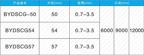 淮阴螺旋式声测管供应规格尺寸