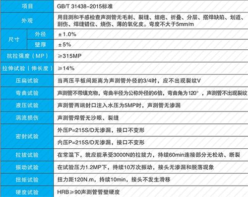 淮阴螺旋式声测管供应性能特点